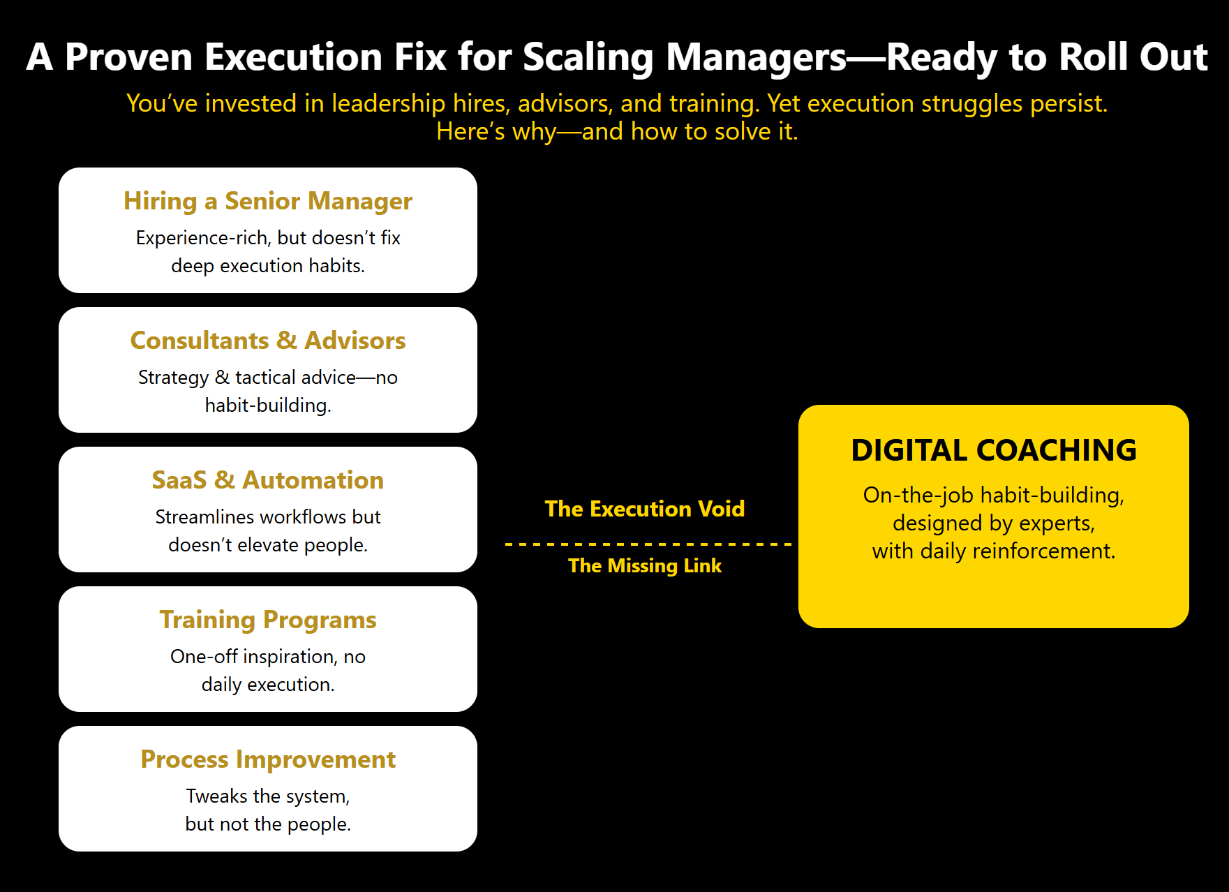 Proven execution fix for scaling managers